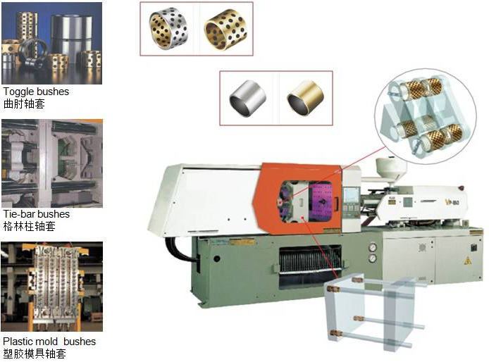 自润滑轴承的应用在：塑胶成型机械