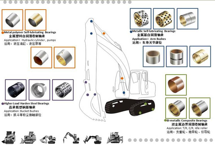 自润滑轴承应用在：工程建筑机械